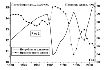 http://demoscope.ru/weekly/2006/0265/img/a_graf07.gif