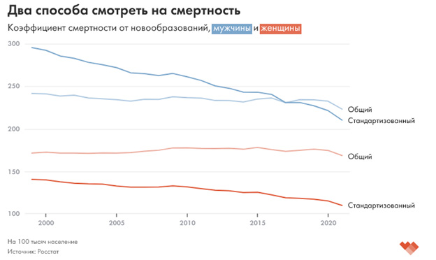 Коэффициент смертности 2023